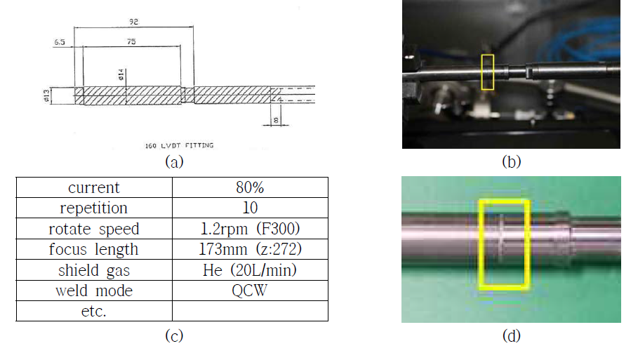 Welding the LVDT plug (a) drawing (b) setting (c) welding condition (d) welding surface