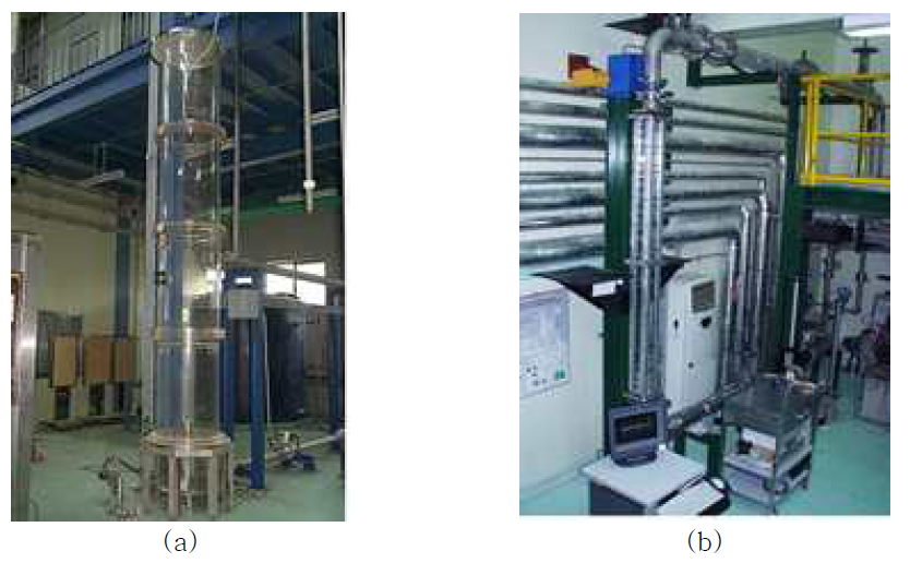 Out-pile test equipment at KAERI (a) 1-CH flow test device (b) FIVPET
