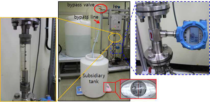 Calibration process of flow meters