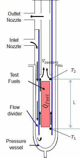 Schematic of coolant flow in the IPS