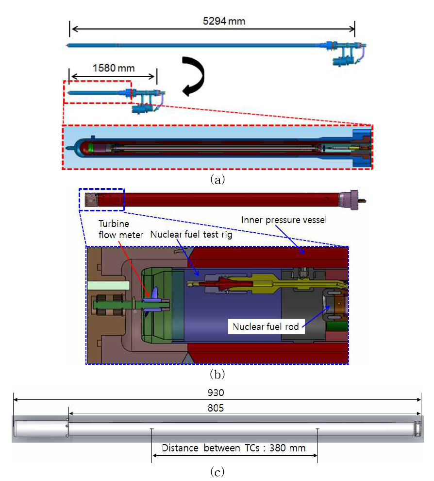 Design modification of test rig for a flow measurement (a) IPS (b) inner pressure vessel and turbine flow meter (c) test rig for instrumentation of the thermocouples