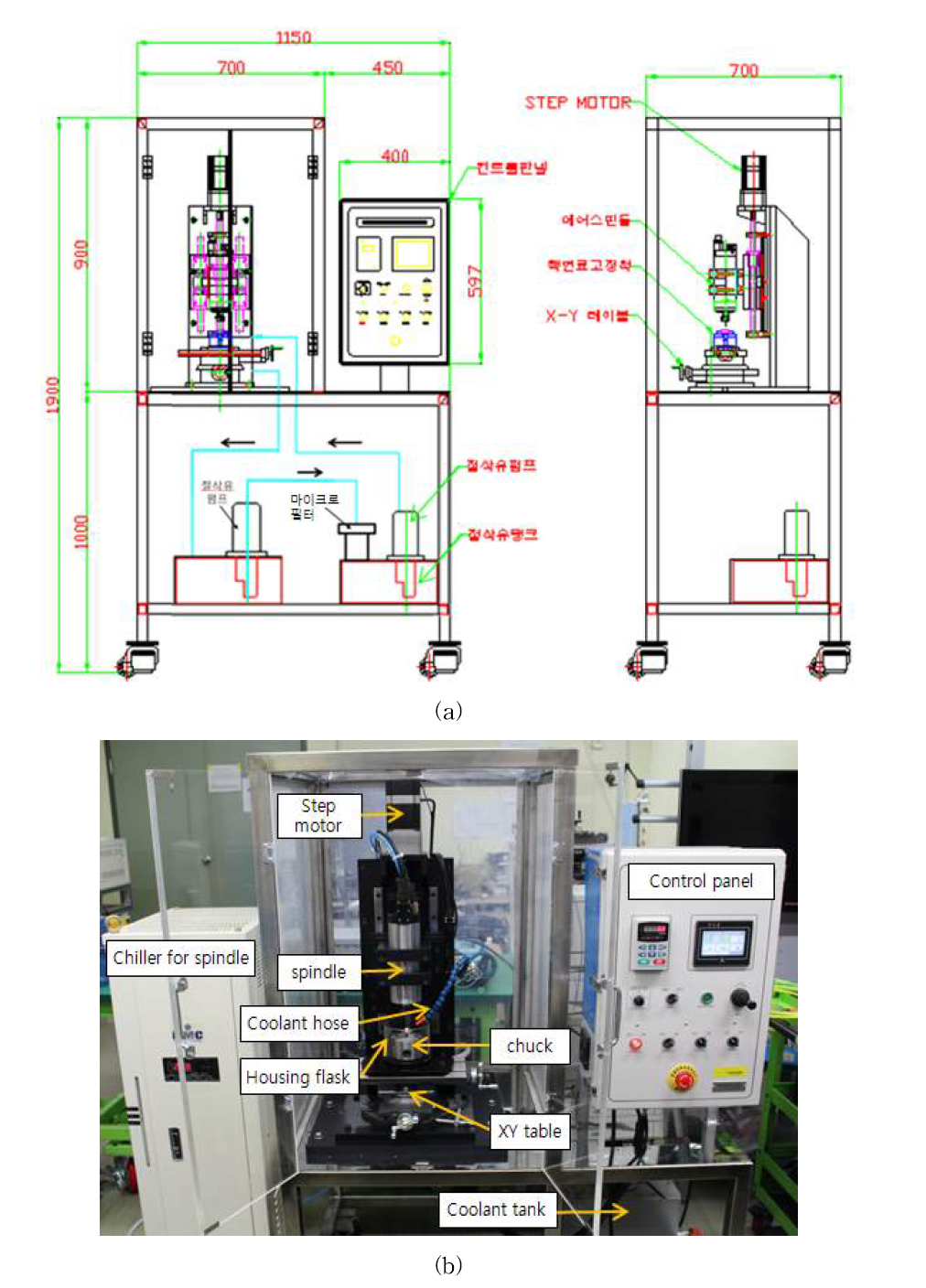 Drilling machine (a) assembly drawing of a UO2 drilling machine (b) implemented UO2 drilling machine