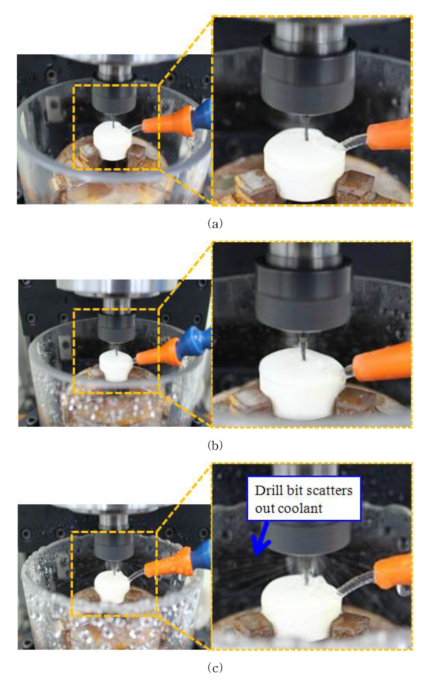 Scattering of coolant at each rotational speed (a) 8000 rpm (b) 13000 rpm (c) 18000 rpm