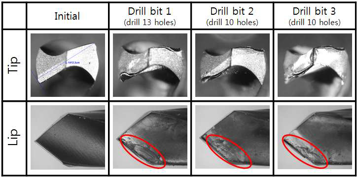 Wear of drill tip after drilling more than 10 holes in Al2O3 blocks