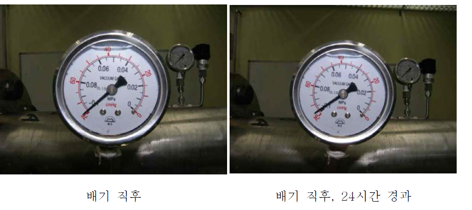 진공배기 후, 고압챔버 내부의 압력변화 (a) 배기 직후 (b) 배기 직후, 24시간 경과