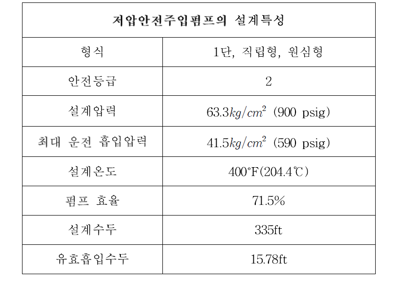 저압안전주입펌프의 설계특성