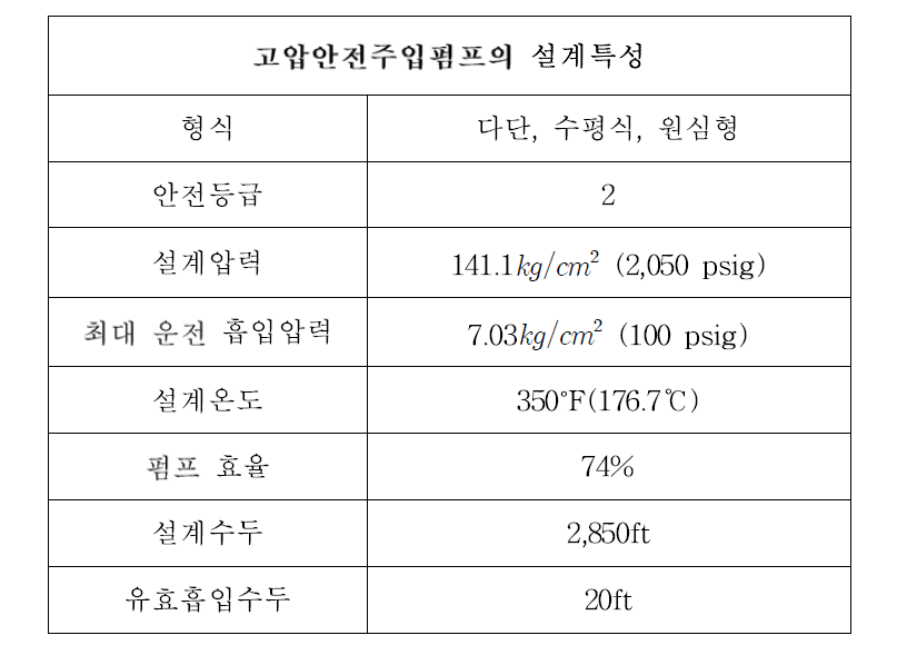 고압안전주입펌프의 설계특성