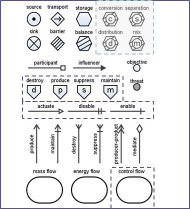 MFM function의 심볼