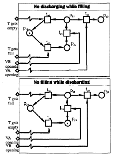 sequential specification의 NCES 모델