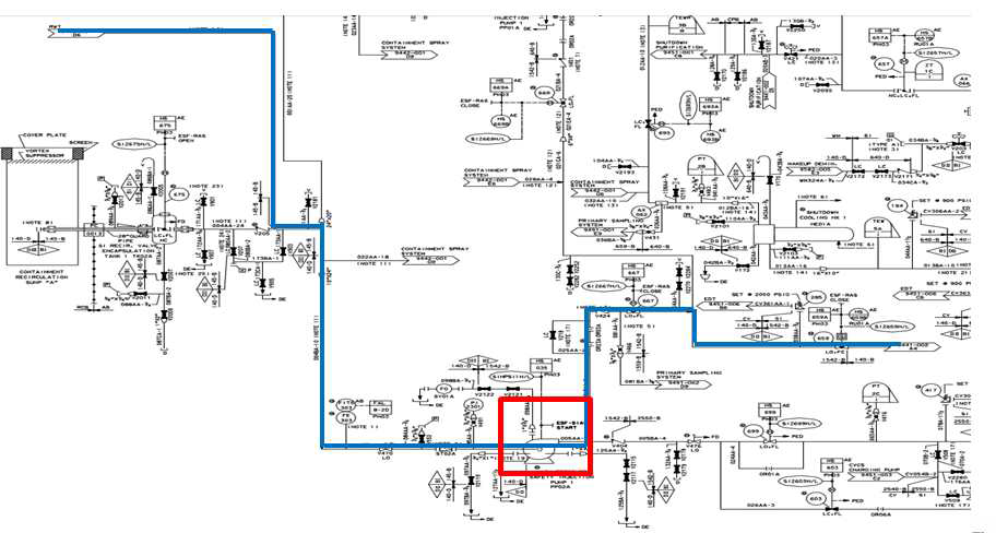 고압안전주입계통의 P&ID