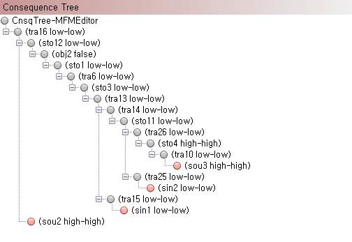 윤활유공급밸브 문제로 인한 결과 tree