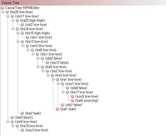 시스템의 유량이 감소하는 원인 tree