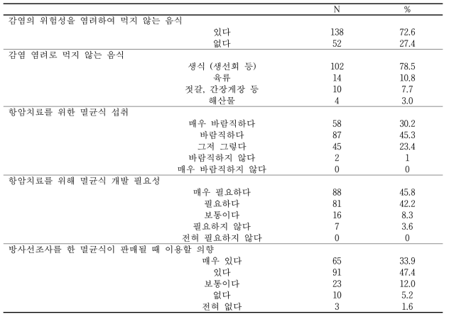 Opinion for the development of aseptic foods