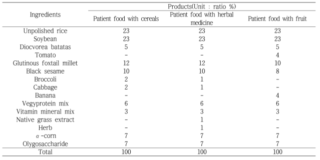 Recipe of patient food products