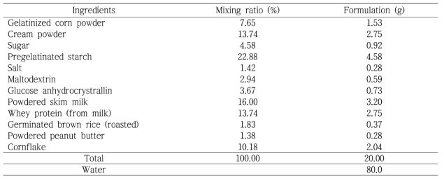 Recipe of patient food with irradiation