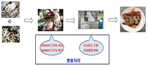 Manufacturing process of sterilized Ganjnag-gejang