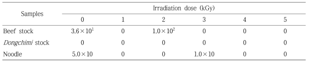 Effect of gamma irradiation on sensory properties of bone stock and noodle