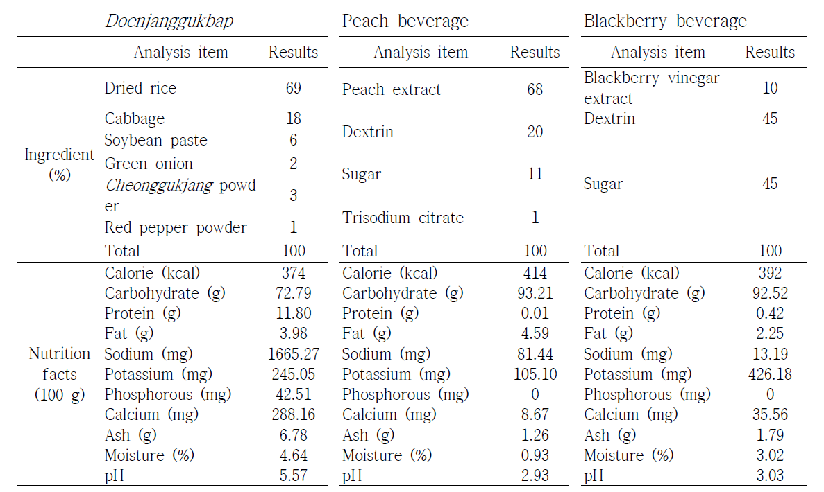 Ingredient and nutrition facts of space Doenjanggukbap, Peach and Blackberry vinegar beverages