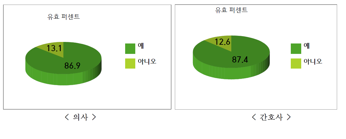 면역력이 약한 특수질환(백혈병, 혈액 종양 등) 환자를 위해서 방사선으로 멸균 처리 한 식품이 필요하다고 생각한다