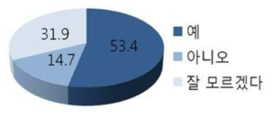 나는 면역력이 약한 특수질환(백혈병, 혈액 종양 등) 환자를 위해서 방사선으로 멸 균 처리한 식품이 필요하다고 생각한다