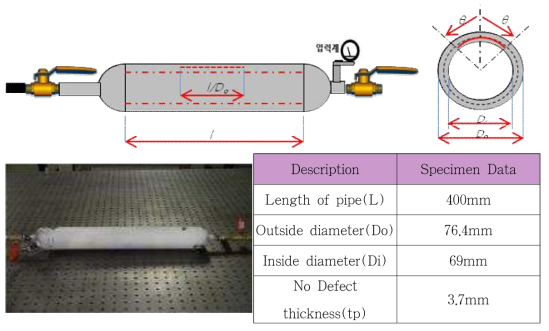 압력용기 시험편의 구성 및 Spec