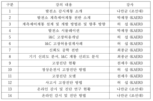 고장해석 및 진단론 교과목 공동강의 내용 (2013년 2학기)