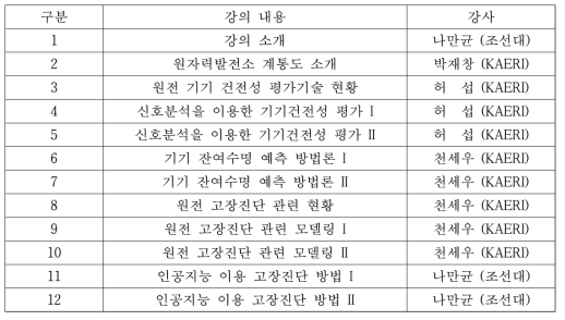 기기 건전성 평가 교과목 공동강의 내용 (2014년 1학기)