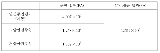 각 계통의 운전 압력