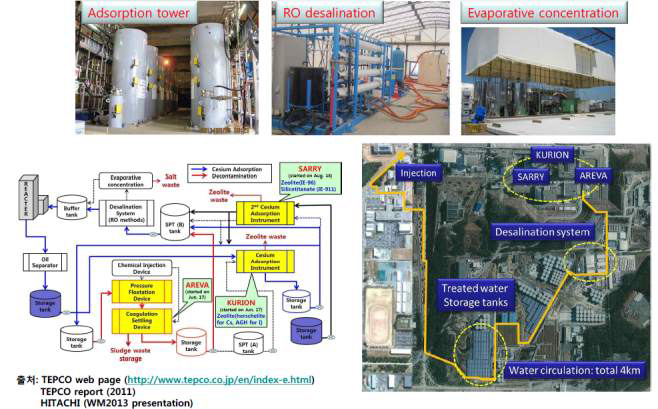 일본 후쿠시마 폐액 처리기술 시스템