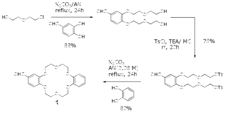 Monoaldehyde 18-crown-6 ether의 합성