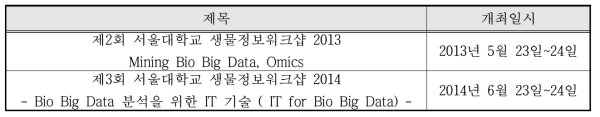 협동과정 생물정보학 및 생물정보연구소 공동주최 워크숍 현황