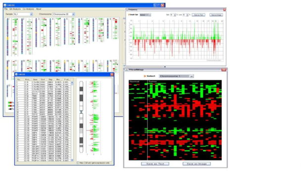 BMC Bioinformatics 에 개재된 CNV 분석 소프트웨어