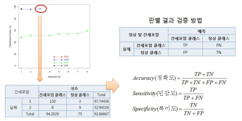 정상 및 간암 환자의 샘플명에 대한 클래스 정의