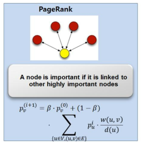 PageRank 방법