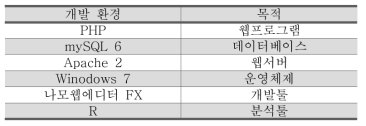 간암유전체 database 개발환경