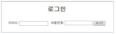 간암 유전체 database의 로그인 화면