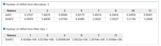 간암 유전체 database의 검색 결과 화면