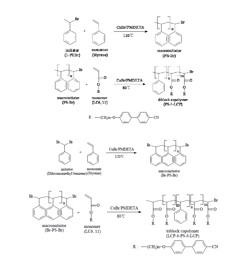 Polymerization scheme for the synthesis of dPS-b-LCnP (up) and LCP-b-dPS-b-LCnP (down).