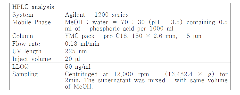 용출시험 시료 HPLC 분석 조건