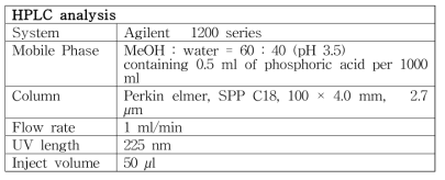 생체시료 HPLC 분석 조건