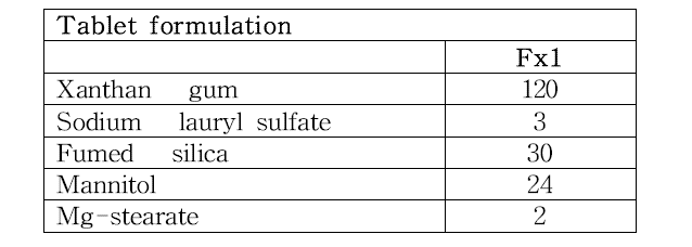 구강부착정 Fx1 조성