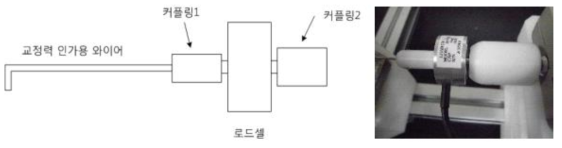 교정력 센싱부의 블록도와 포로토타입 사진