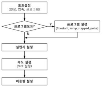 전체 순서도