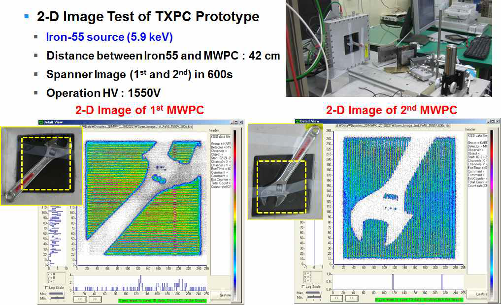 Fe-55 소스를 이용한 X-선 핀홀 카메라 프로토 타입의 2-D 이미지 테스트