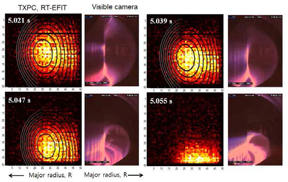 수직 이동이 발생하는 동안 X-선 핀홀 카메라 연 X-선 방출광의 2차원 영상과 실시간 EFIT을 통해 구한 자속면 결과(좌) 및 가시광 카메라를 통해서 측정한 실험 결과(우)