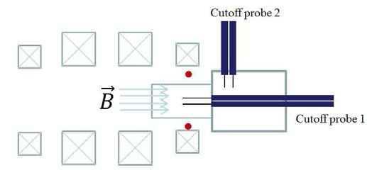 컷오프탐침(cutoff probe) 방향 및 측정 위치