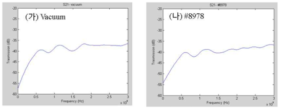 개선된 WAVE진단계의 투과 스펙트럼 - (가) 진공상태 (나) # 8978