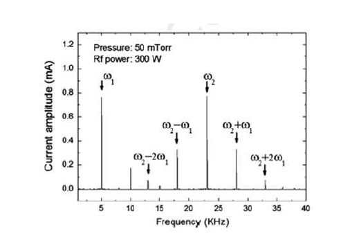 Intermodulation frequency method에서의 FFT 분석