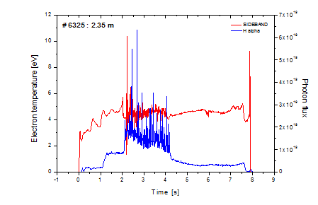 Sideband 측정법과 H-alpha photon flux와 비교한 데이터