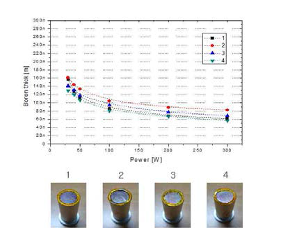 보론이 증착된 시편 측정
